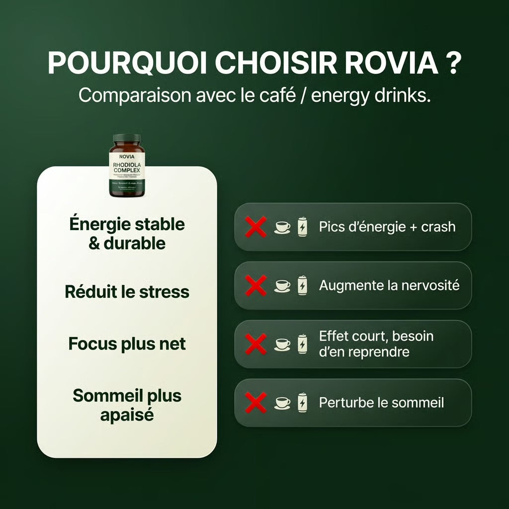 ROVIA™ - Rhodiola Complex – Stress ,Sommeil, Énergie & Focus.