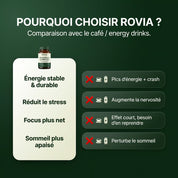 ROVIA™ - Rhodiola Complex – Stress ,Sommeil, Énergie & Focus.